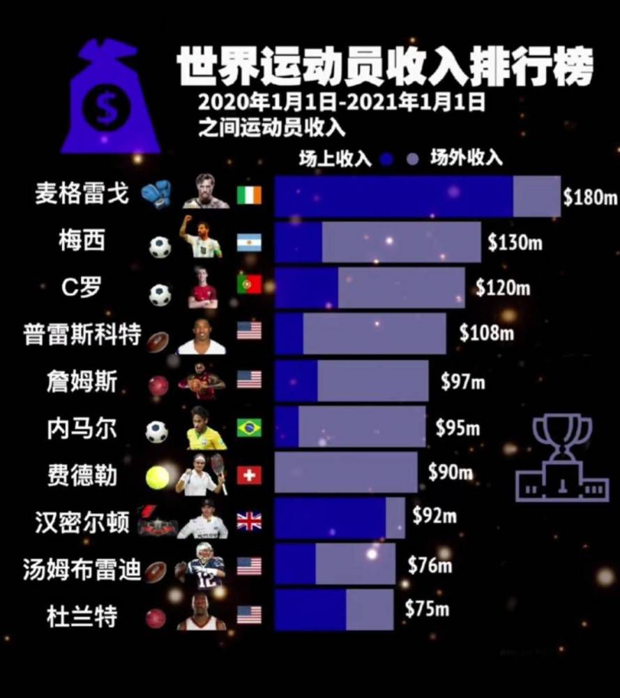 在一同发布的终极海报中，马乐的速成效果倒是留给观众不少想象空间